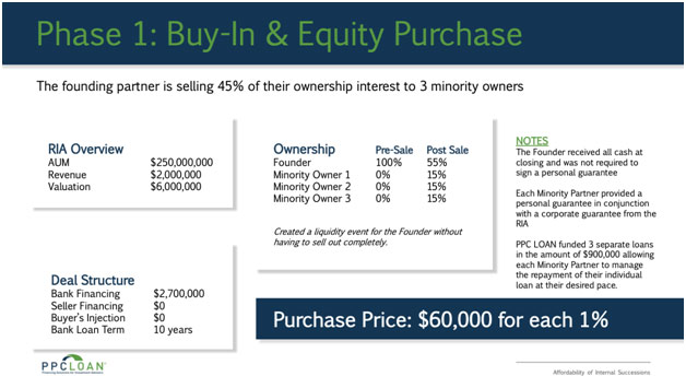 Buy-in & Equity Purchase