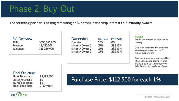 Buy-out