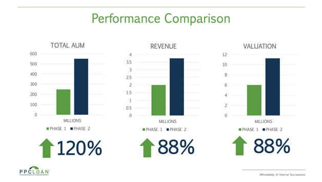 Performance Comparison